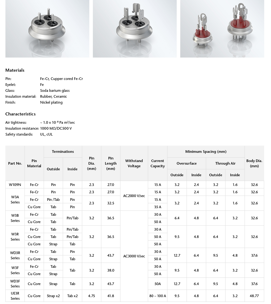 Compressor terminals for Refrigeration & Air Conditioning