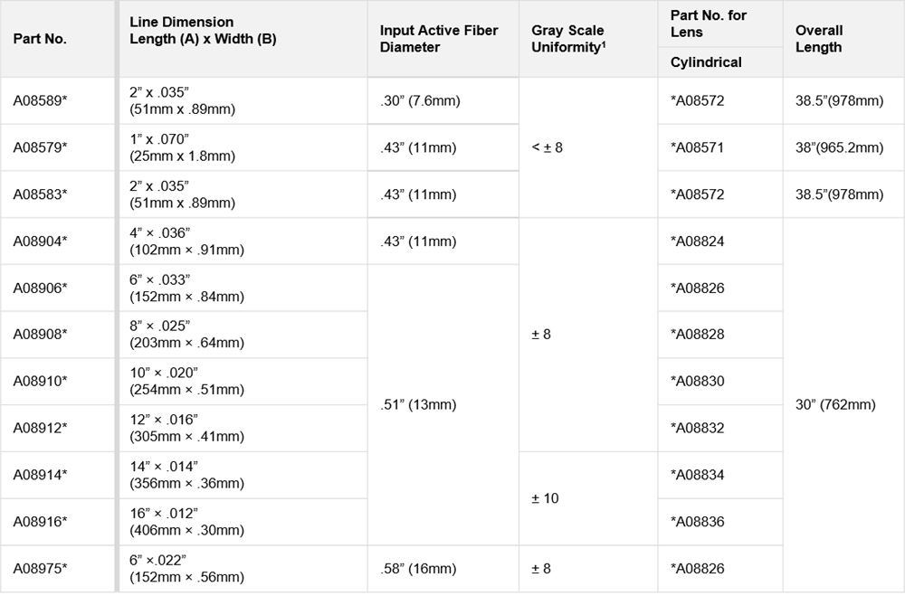 Table showing technical specifications of Line Lights for ColdVision Fiber Optic Light Guides Table showing technical specifications of Line Lights for ColdVision Fiber Optic Light Guides