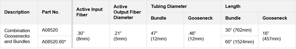 Table showing the the technical specifications of goosenecks and bundles combination for ColdVision Fiber Optic Light Guides Table showing the the technical specifications of goosenecks and bundles combination for ColdVision Fiber Optic Light Guides