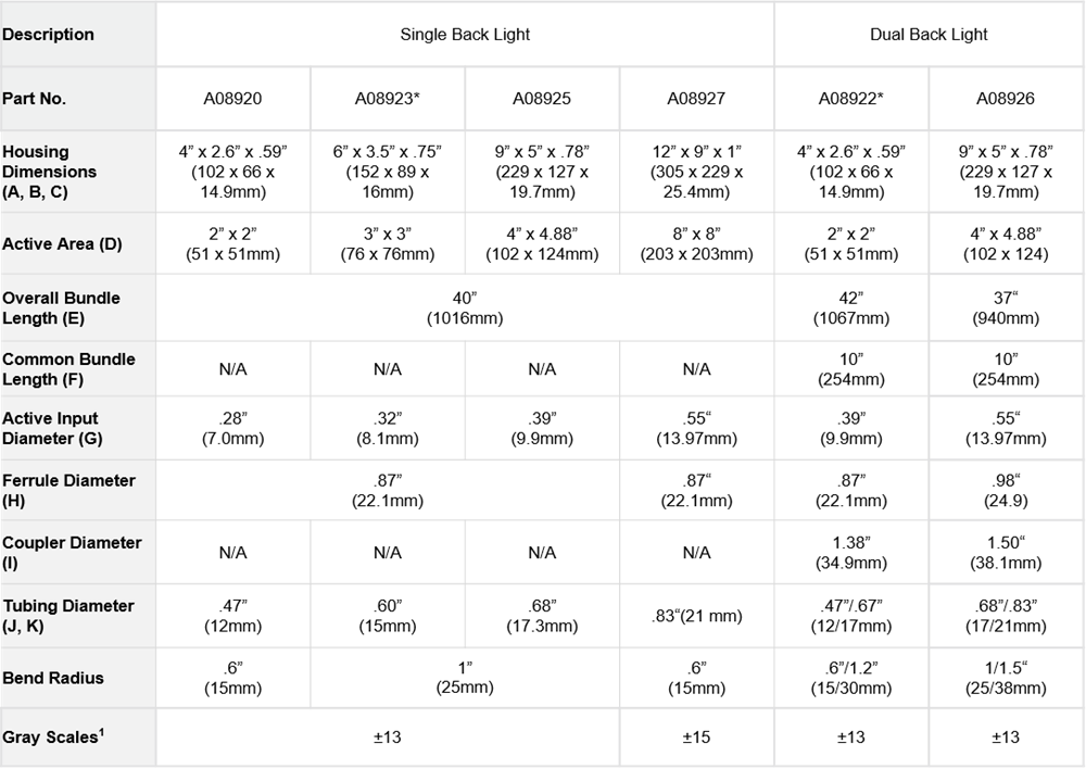 Table showing the technical specifications of single and dual Back Lights for ColdVision Fiber Optic Light Guides Table showing the technical specifications of single and dual Back Lights for ColdVision Fiber Optic Light Guides