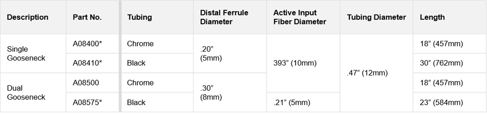Table showing the technical specifications of single and dual Goosenecks  for ColdVision Fiber Optic Light Guides Table showing the technical specifications of single and dual Goosenecks  for ColdVision Fiber Optic Light Guides