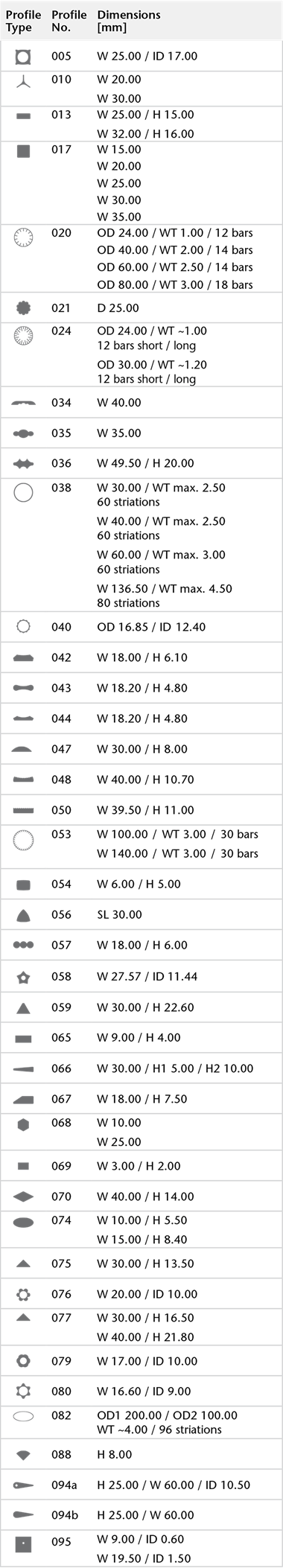 CONTURAX® Standard profile