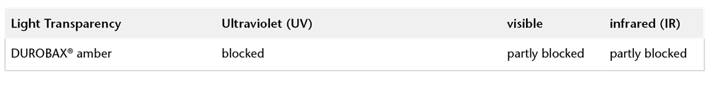 Chart showing the UV, visible and IR light transmission properties of SCHOTT DUROBAX® amber technical glass tubing