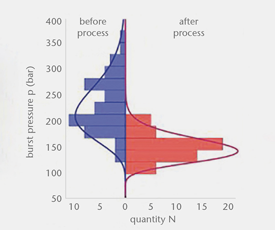 Container strength testing Container strength testing